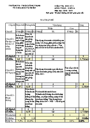 Ma trận và Đề kiểm tra học kỳ I môn Toán Lớp 6 - Năm học 2018-2019 - Trường TH và THCS Cường Thịnh (Có đáp án)